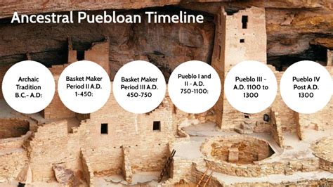 Ancestral Puebloan Timeline by Izzy Croke on Prezi Next