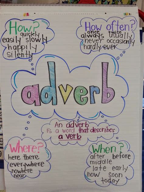 Adverb Anchor Chart More Teaching Grammar Grammar Lessons Writing