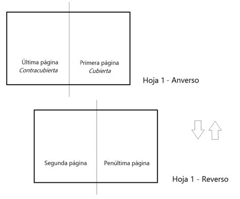 Cómo imprimir con formato libro plegado techleo