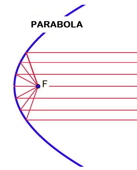 Miroir Parabolique Guide Achat Sinoptix Optical Components