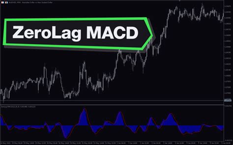 Zerolag Macd Mt5 Indicator Download For Free Mt4collection