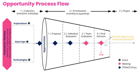 Strategic Foresight In Practice The Ultimate Guide Itonics