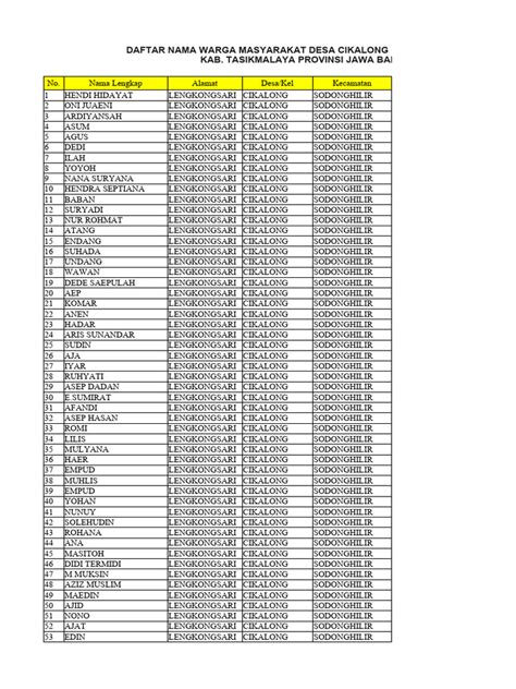 blangko daftar nama warga