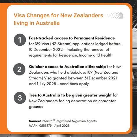 New Zealanders In Australia To Access Direct Citizenship