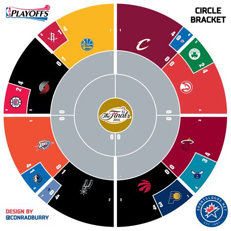 college baseball bracket 2021 Team schedule league printable version