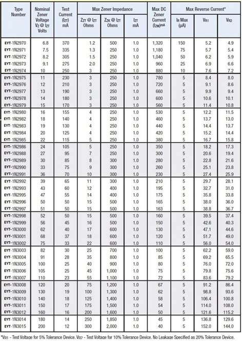 Tabla Valores Diodo Zener PDF 54 OFF