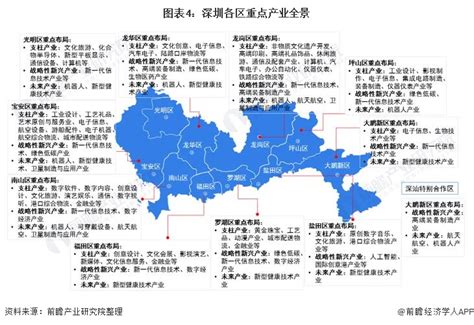 【深度】2021年深圳产业结构全景图谱附产业布局体系、产业空间布局、产业增加值等 企业说 企查猫企业查询宝