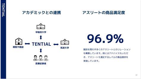 ウェルネスブランド「tential」、セカンドホームのサブスク「sanu」が創業を語る 【icc】industry Co Creation