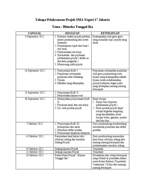 Jadwal Kegiatan P5 Bhineka Tunggal Ika Plan Pensi Pdf