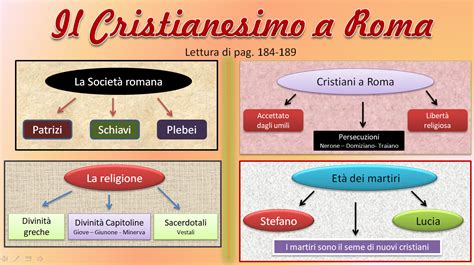 Il Cristianesimo A Roma Iltratturo Altervista Org