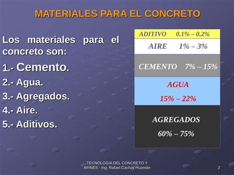 CONCRETO Cecfic Uni Edu Pececfic Uni Edu Pe Archivos Concreto