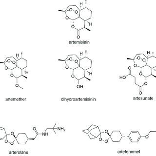 artemisinin and its derivatives. | Download Scientific Diagram