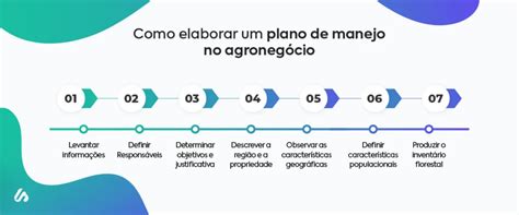 Como Elaborar O Plano De Manejo No Agroneg Cio