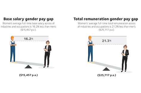 Gender Equality Scorecard 2018 Flexcareers And Employer Partners Are