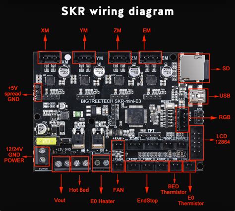 Big Tree Tech Skr Mini E3 V3 Wiring Diagram