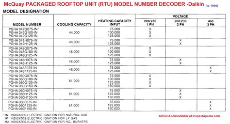 Mcquay Thermistor Resistance Chart