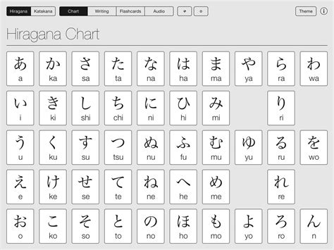 Hiragana Chart By Randomly No Hiragana Chart Katakana Chart Hiragana