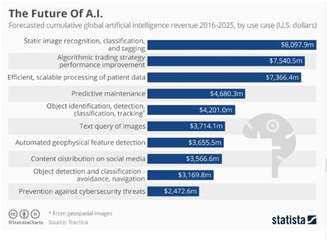 How To Implement Artificial Intelligence In Mobile App Development Noupe