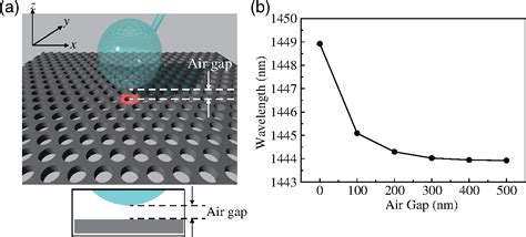 Spatially Relocatable And Spectrally Tunable Photonic Crystal Cavity By