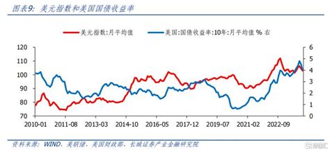 2024年全球大类资产如何配置？财经头条