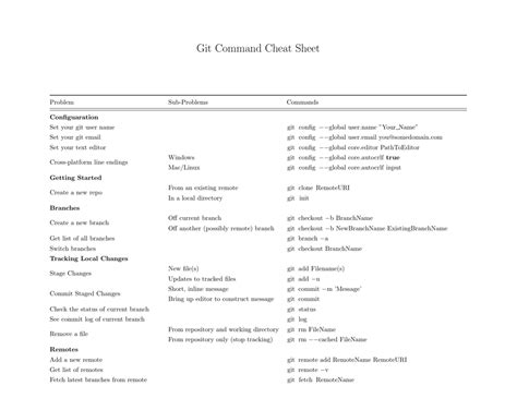 Git Command Cheat Sheet Download Printable Pdf Templateroller