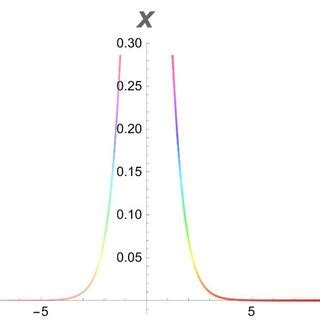 side view  figure   scientific diagram