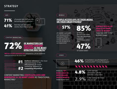 Digital Marketing Statistics to Boost Your Brand | Orange Element
