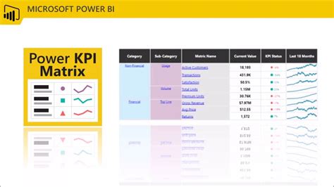 KPI Cards In Power Bi