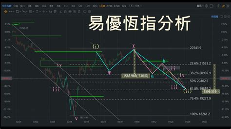 恆指走勢分析及預測2022年4月24日恆指恆生指數技術分析波浪理論易優指數分析及玄學分享 Youtube