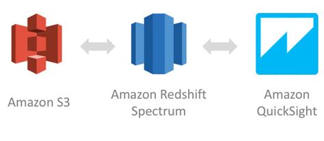 Aws Redshift Spectrum A Comprehensive Guide