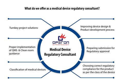 How to Choose a Medical Device Regulatory Consultants? (Guidance for ...