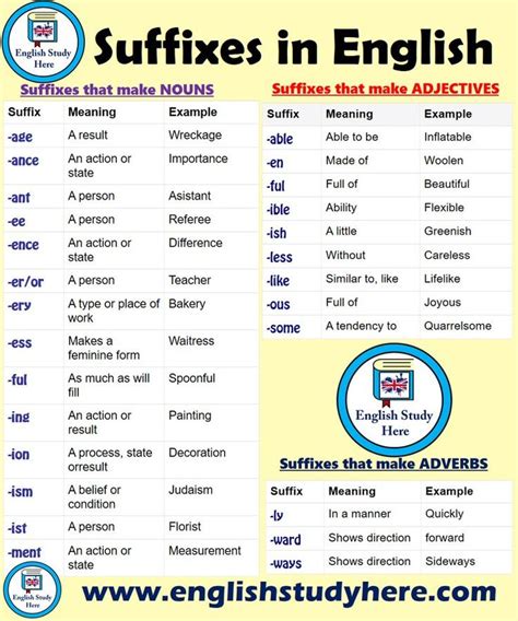 Suffixes Meanings And Examples In English Suffixes That Make NOUNS