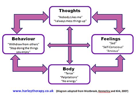 Ten Cognitive Distortions • Common Thinking Errors In Cbt