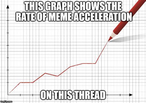 Graph Meme Template - prntbl.concejomunicipaldechinu.gov.co