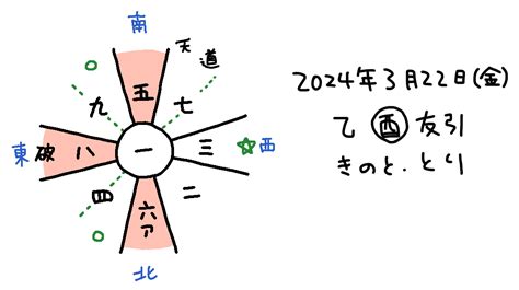 2024年3月22日金の日盤吉方 日盤吉方で一歩前へ！！ 楽しく開運！楽々開運♪テラス