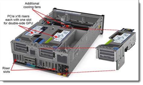 Lenovo ThinkSystem SR860 Server Xeon SP Gen 2 Product Guide