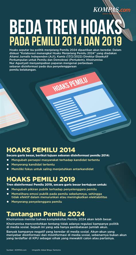 Infografik Beda Tren Hoaks Yang Muncul Pada Pemilu 2014 Dengan 2019