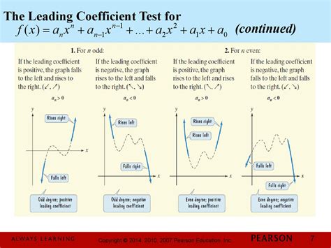 What Is The Leading Coefficient Test