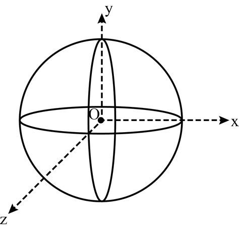 Two Circular Coils X And Y Having Radii R And R 2 Respectively Are Placed In Horizontal Plane