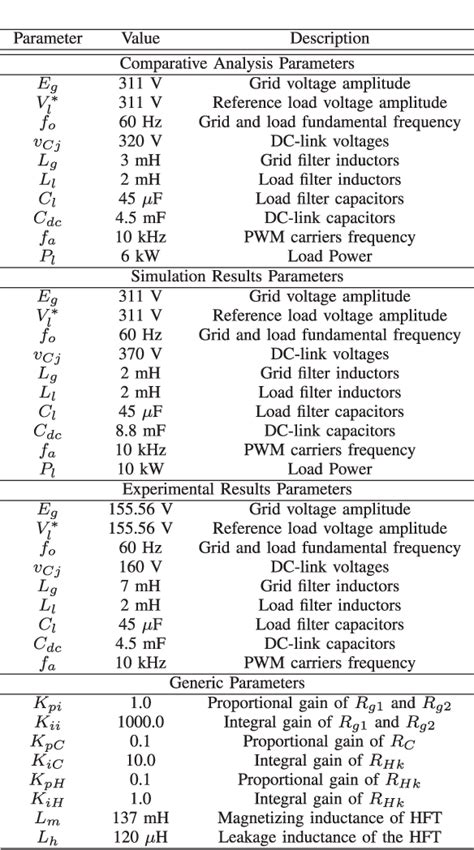 Table I From Three Phase Four Wire Nine Leg Acdcac Converter Based On