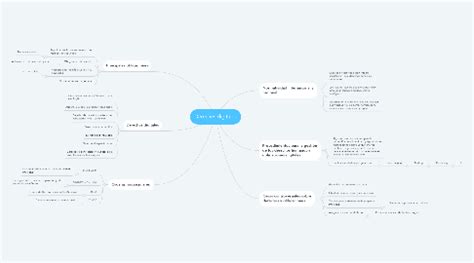 Derechos Digitales Mindmeister Mapa Mental