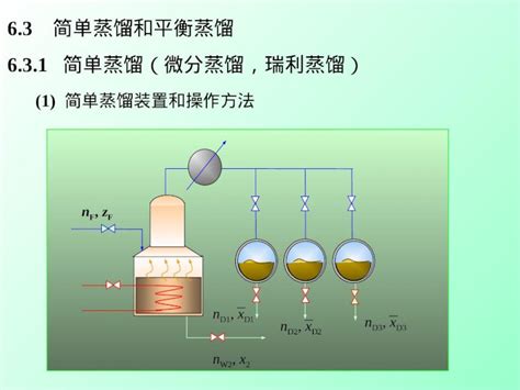 Ppt 63 简单蒸馏和平衡蒸馏 631 简单蒸馏（微分蒸馏，瑞利蒸馏） Pdfslidetips