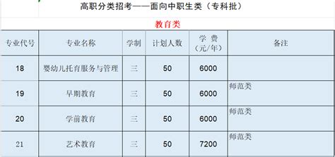 漳州城市职业学院2024年高职分类考试招生计划！（附2023年高职分类考试录取情况） —福建站—中国教育在线