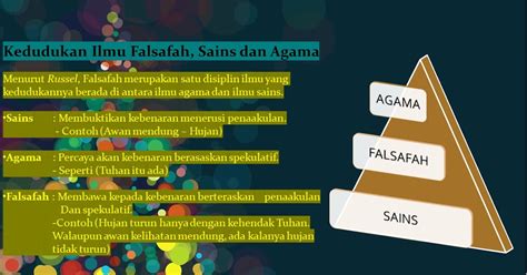 falsafah kedudukan ilmu falsafah sains  agama falsafah