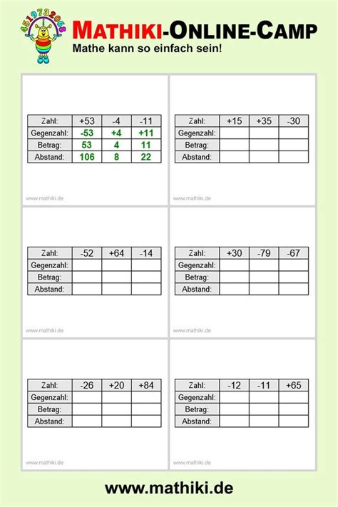Gegenzahl Betrag Und Abstand Einer Zahl Klasse Mathiki De