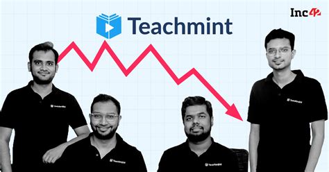 Edtech Startup Teachmint Spent Inr 187 To Earn Every Inr 1 In Fy22