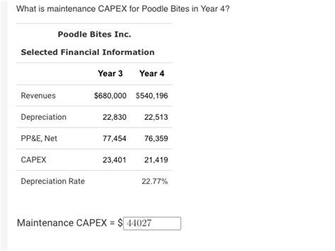 Solved What Is Maintenance CAPEX For Poodle Bites In Year Chegg