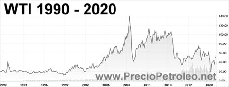 WTI 2020 20 71 12 67 USD