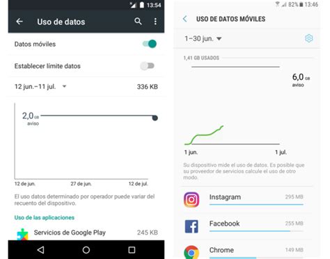 Cómo saber que app te consume más datos en Android