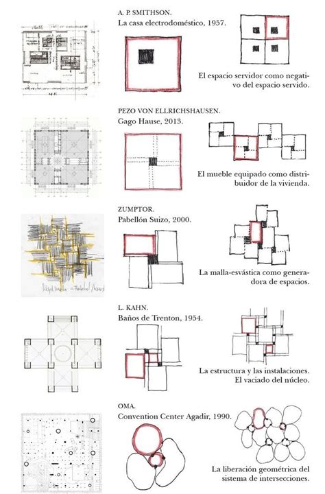 Pin By Unah Tahay On Expre Concept Architecture Architecture Concept